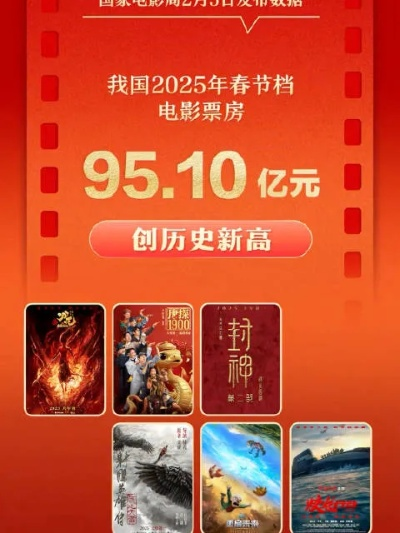 2025五一档电影票房突破5亿大关，国产电影再创辉煌！