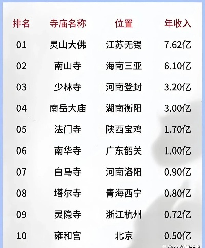 杭州灵隐寺8.5平米小卖部年租金260万，揭秘寺庙经济背后的惊人数字