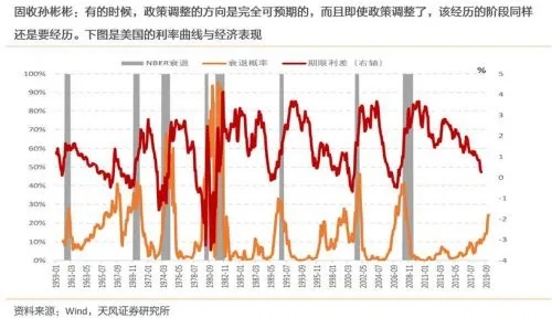 关税带来的不确定性才是最昂贵的，全球经济风险警示