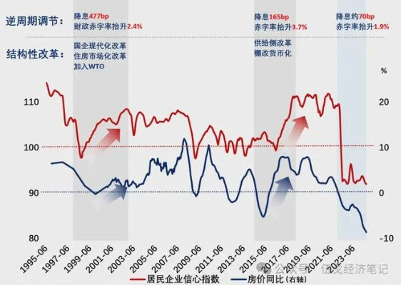 专家解读，央行宣布降准降息背后的经济考量与未来展望