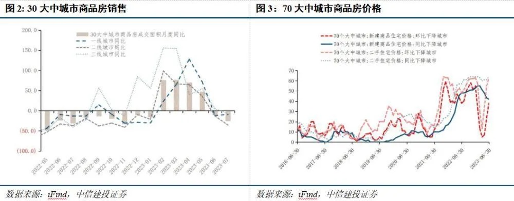 降准降息背景下，楼市影响几何？