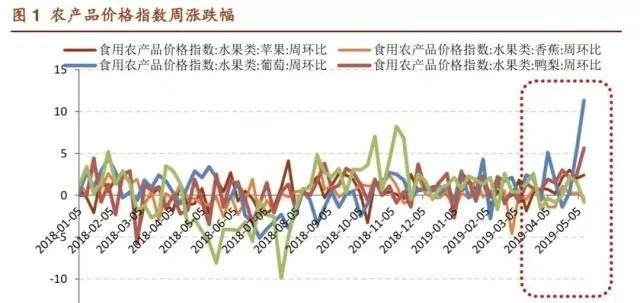 今年高端水果为何纷纷降价，市场供需、消费观念与政策调整的共同作用
