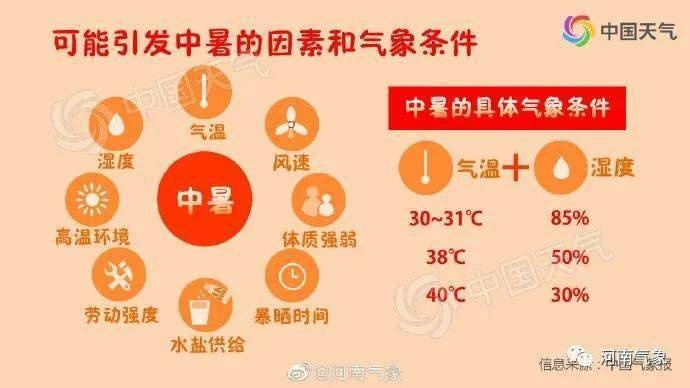 热浪来袭！40℃高温即将席卷全国，如何应对高温天气成为首要课题